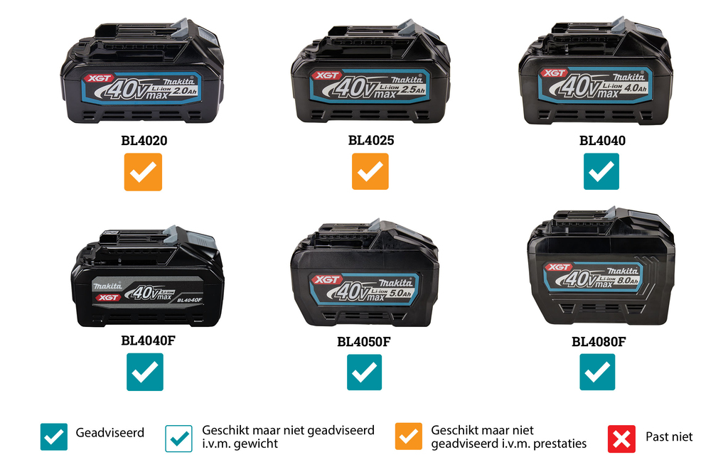 Makita LM004GZ - Masina de tuns gazon XGT 40Vmax, 43 cm, livrata